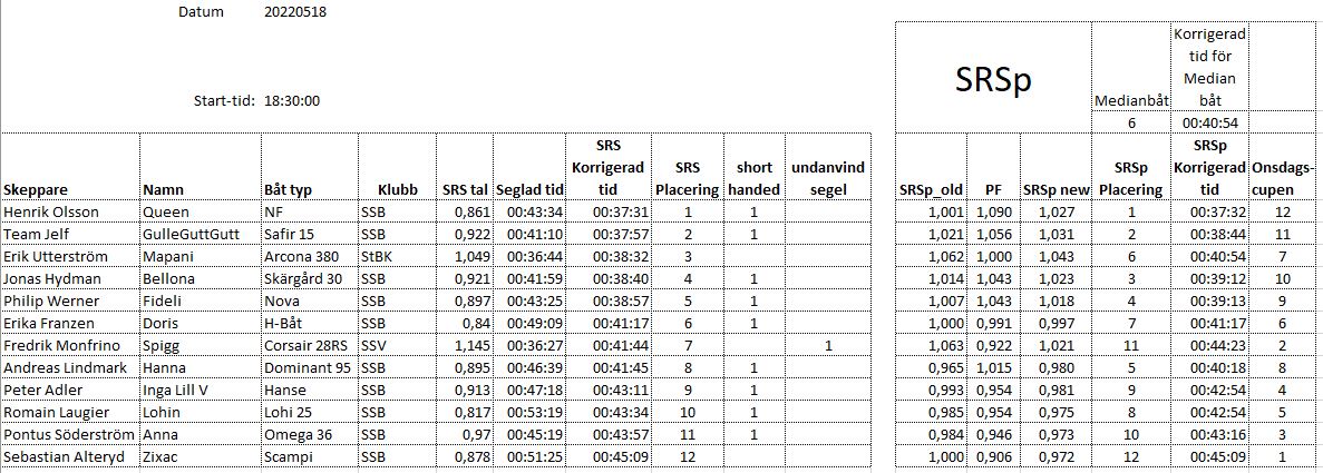 20220518 resultat mk2