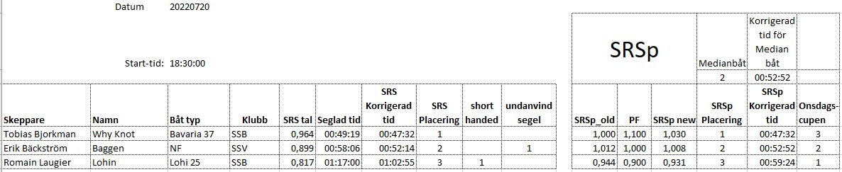 20220720 resultat mk2