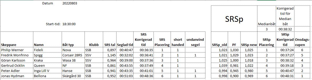 20220803 resultat mk3