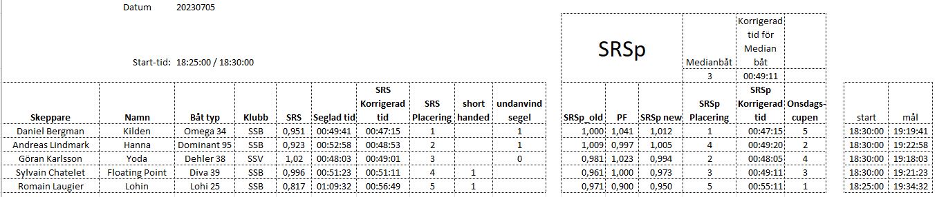 results 20230705