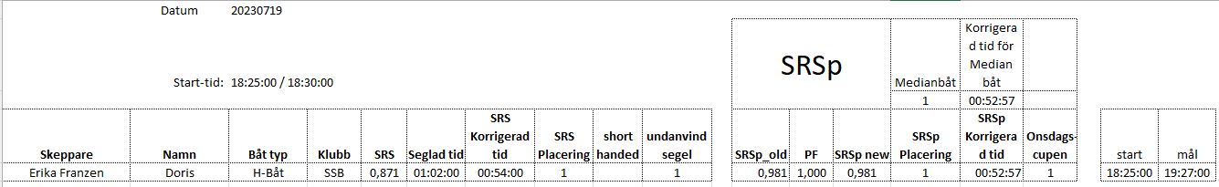 results 20230719