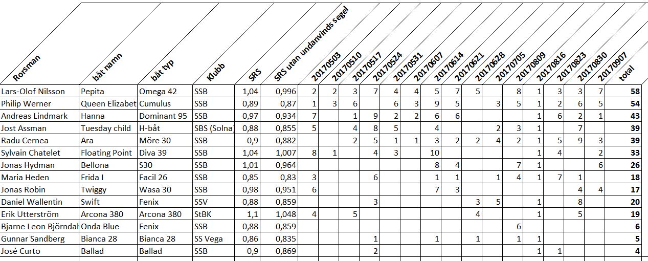 onsdagscupen20170906