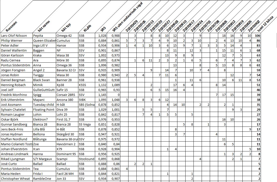 20200826 onsdagscupen prel