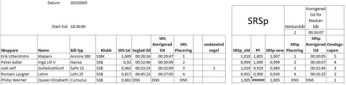 Onsdagssegling20210505