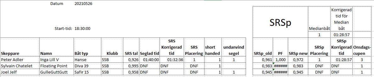 Onsdagssegling20210526