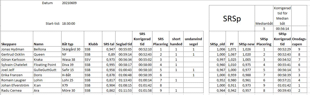 Onsdagssegling20210609