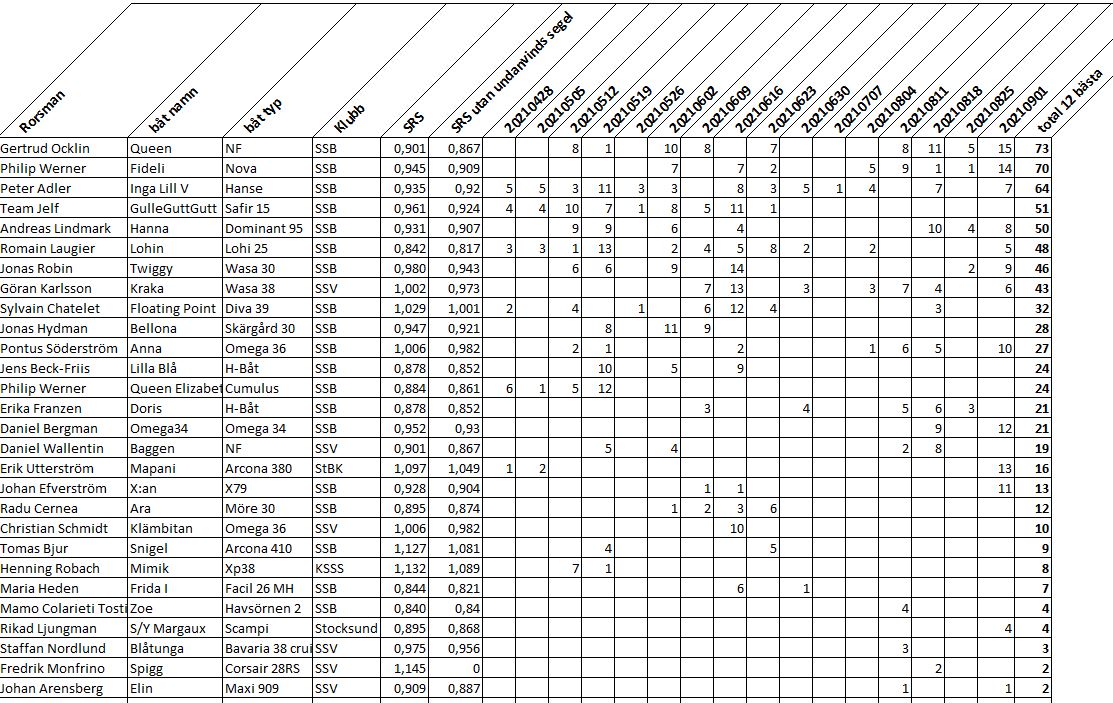 Onsdagscupen20210818 02