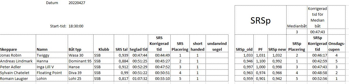 20220427 resultat mk3