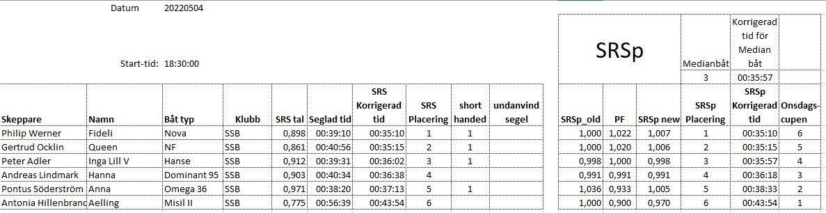20220504 resultat mk2