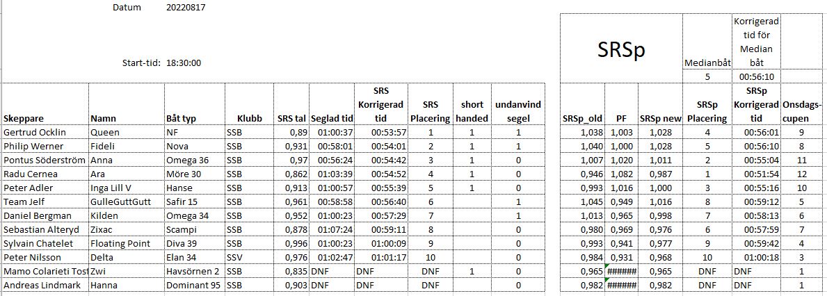20220817 resultat mk2