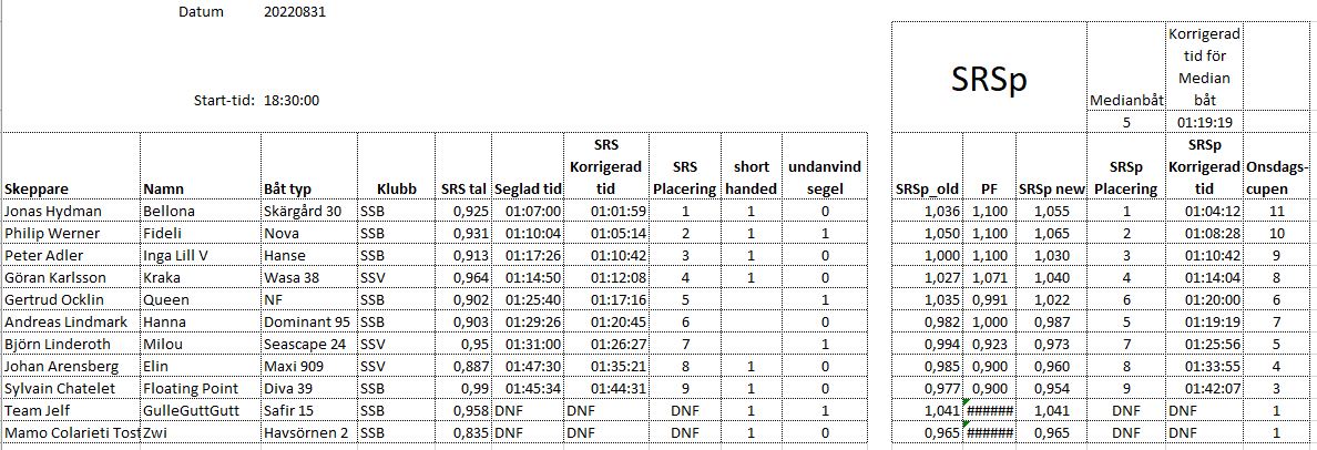 20220831 resultat