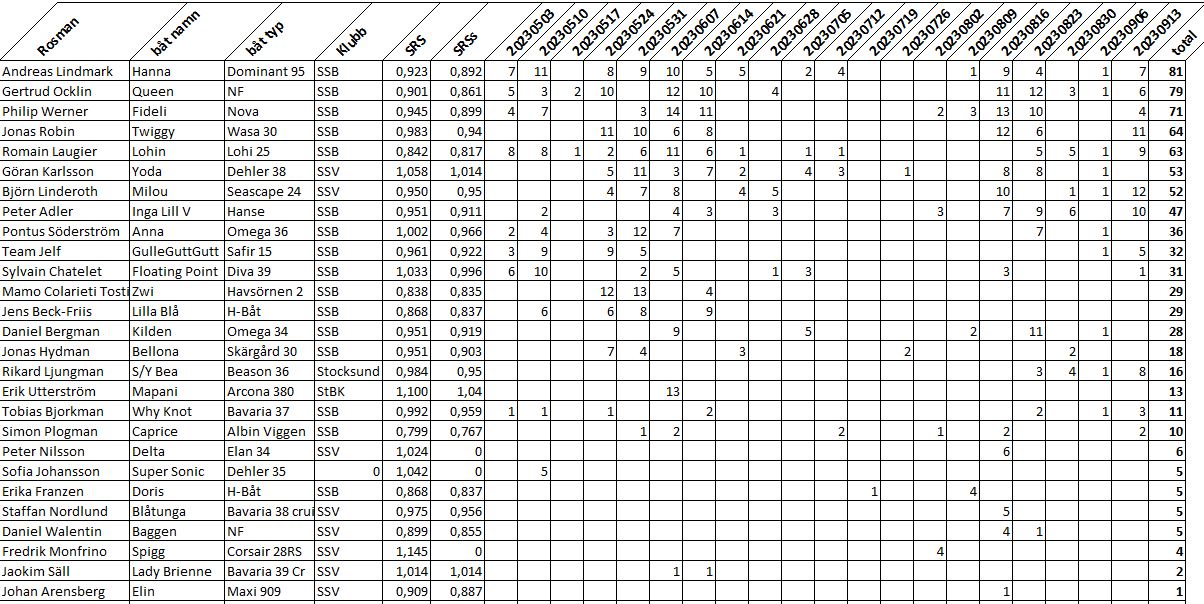 Onsdagscupen20230913