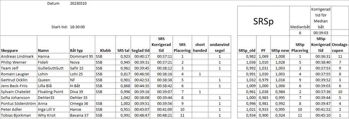 results 20230510 mk2