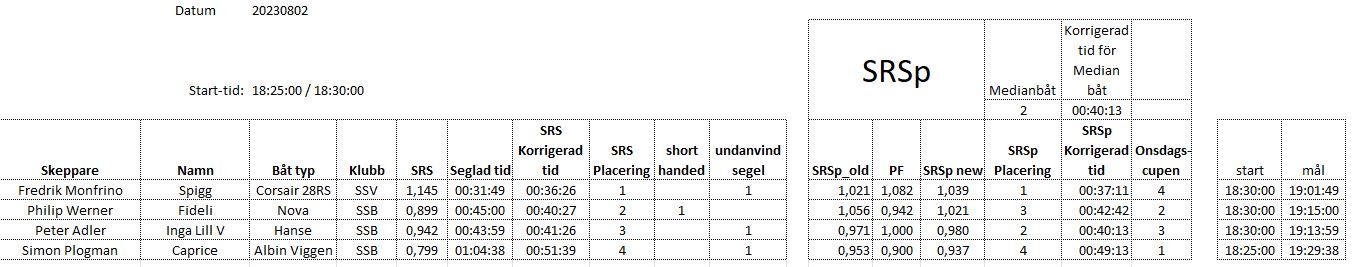 results 20230802 mk2