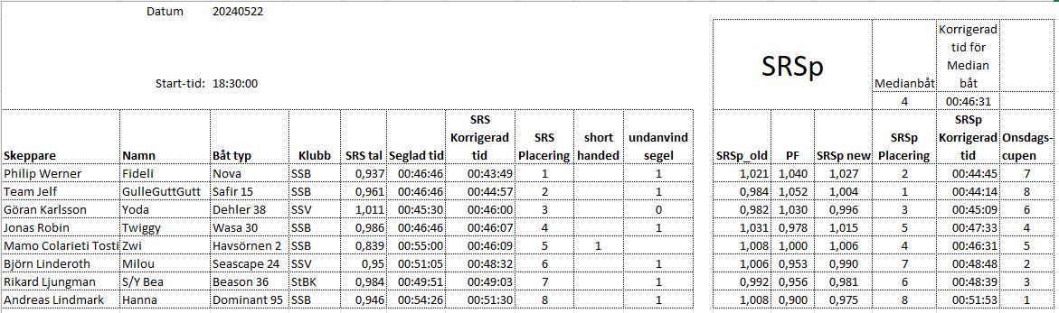 Resultat 20240522 mk2