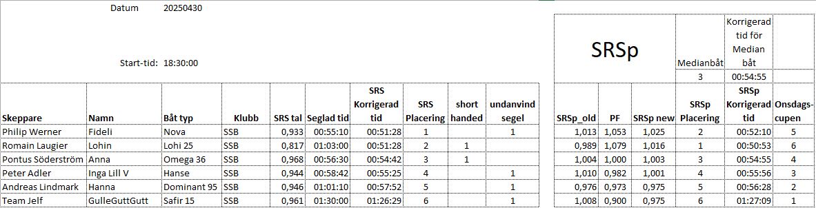 Resultat20250430