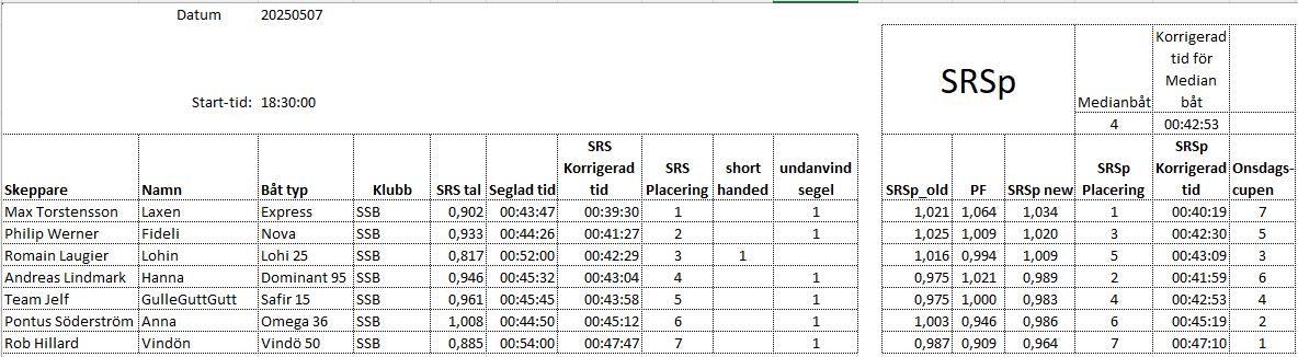 Resultat20250507 mk2
