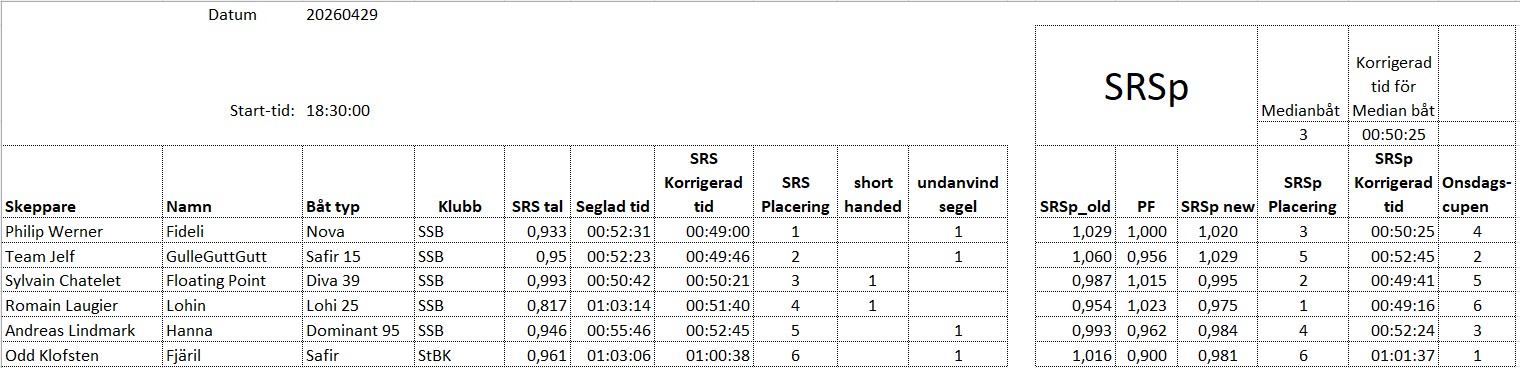 Resultat 2026 04 29 MK2