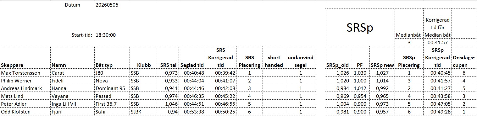 Resultat 2026 05 06 03