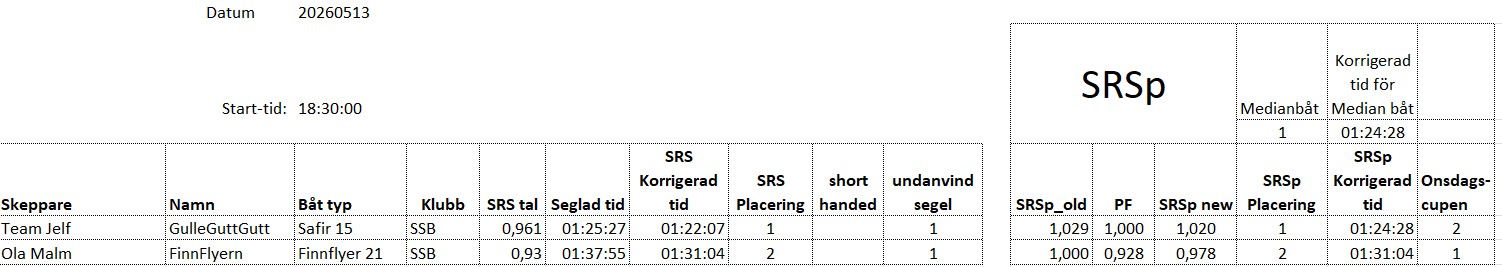 Resultat 2026 05 13