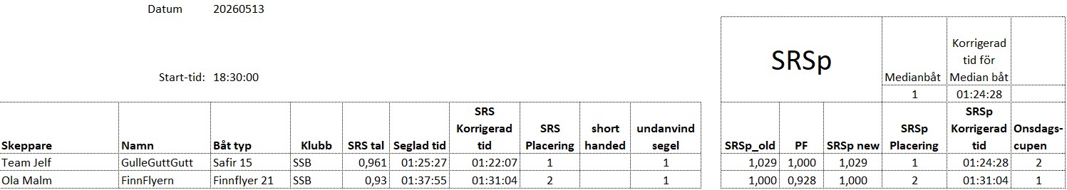 Resultat 2026 05 13 mk2