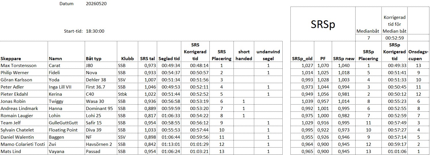 Resultat 2026 05 20 mk2