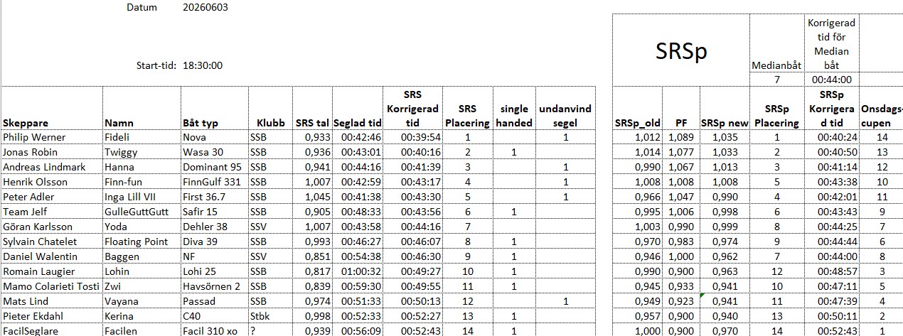 Resultat 2026 06 03