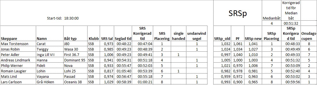 Resultat 2026 06 17 mk1