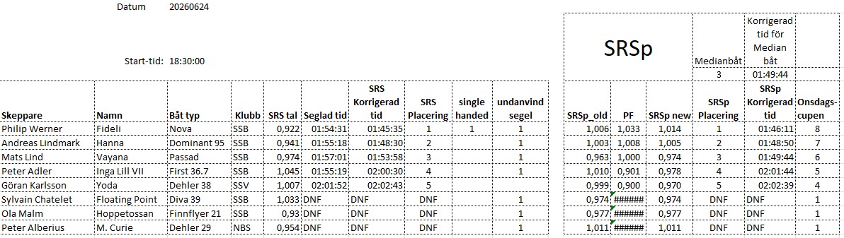 Resultat 2026 06 24 mk1