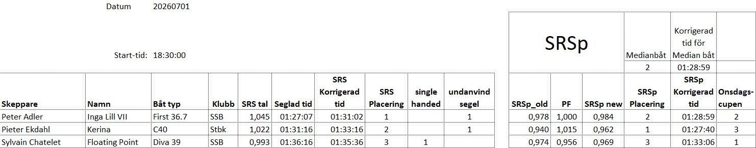 Resultat 2026 07 01 mk1