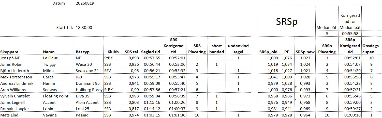 Resultat 2026 08 19 mk1