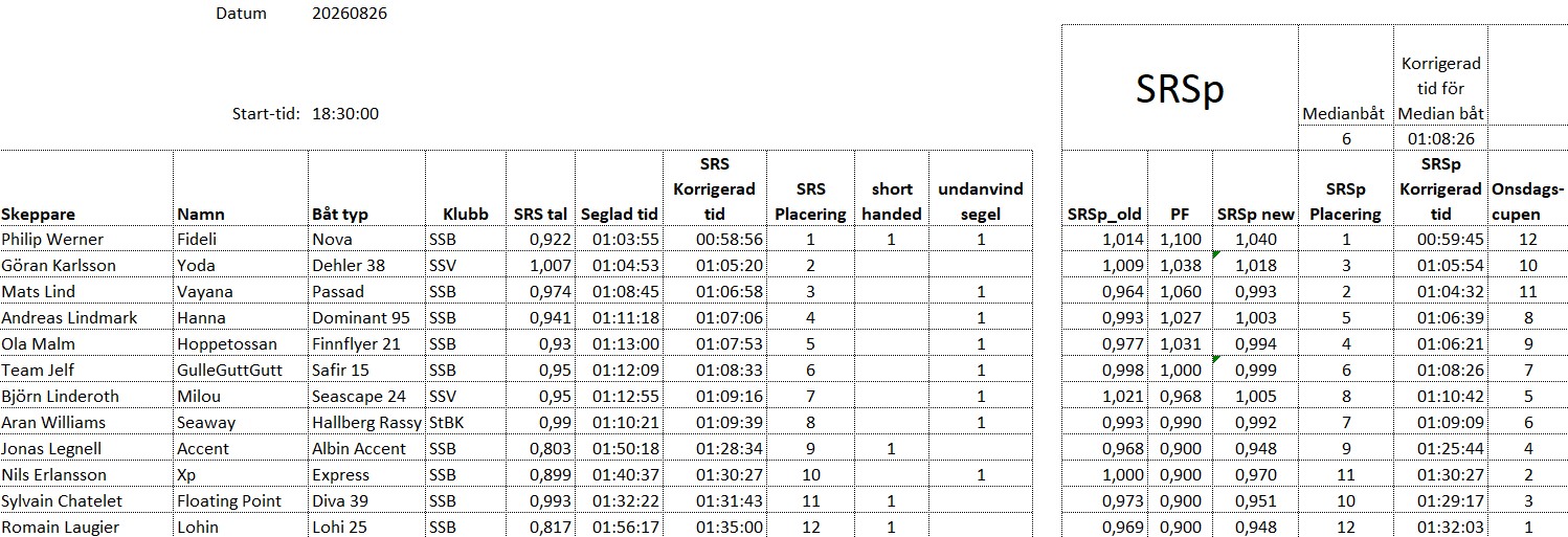 Resultat 2026 08 26 mk1