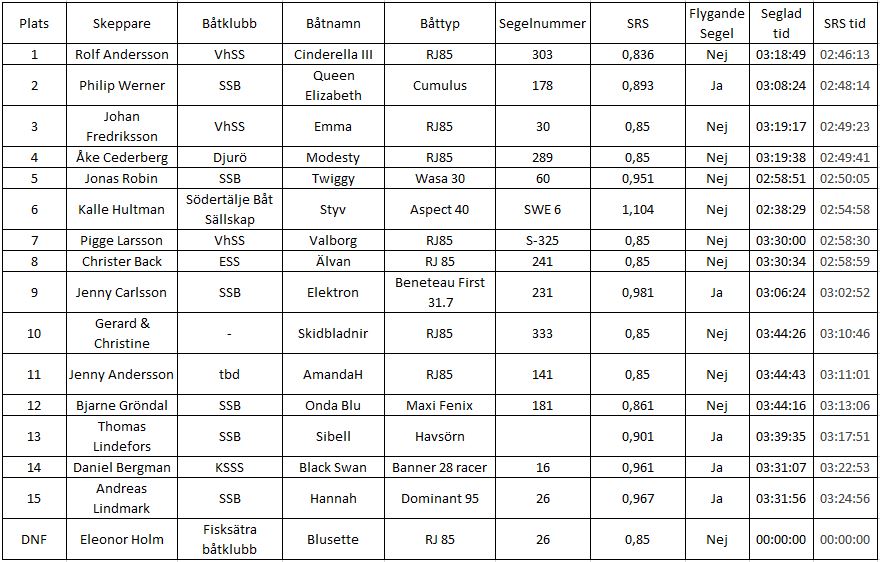 gfreg2018resultat