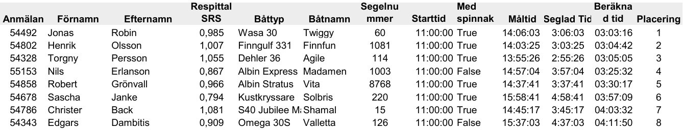 Getfotsregattan2026 fullcrew